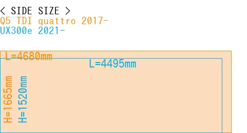 #Q5 TDI quattro 2017- + UX300e 2021-